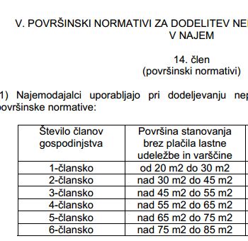 1711255-normativzastanovanjenajemneprofitno.JPG