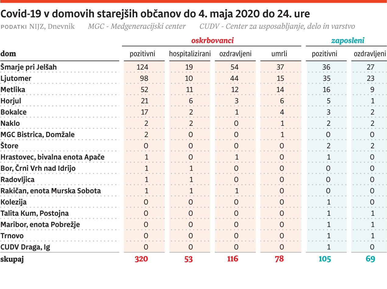2020-05-06-domovi-web.jpg