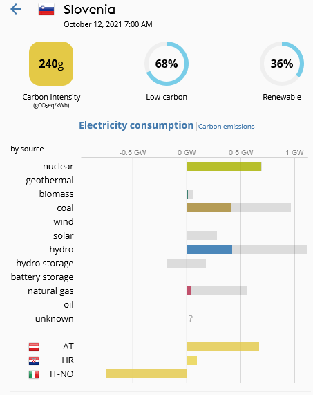 20211012 elektrika.png
