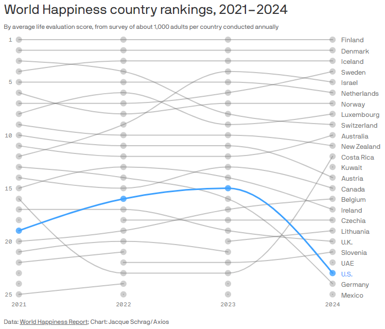 2024 happiness country rankings.png
