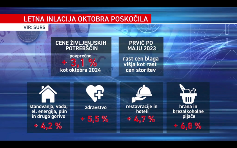 202510 letna inflacija.png