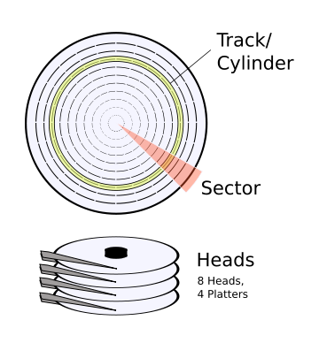 414867-360px-Cylinder_Head_Sector.png