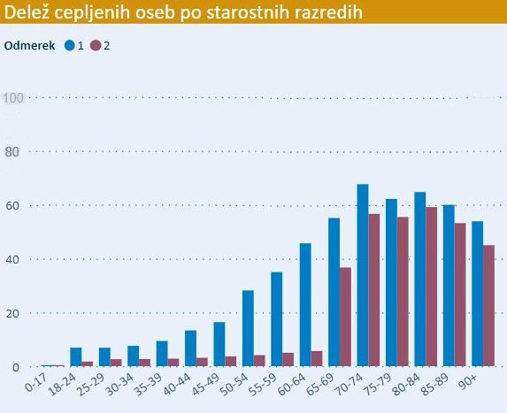 Cepljena populacija.jpg