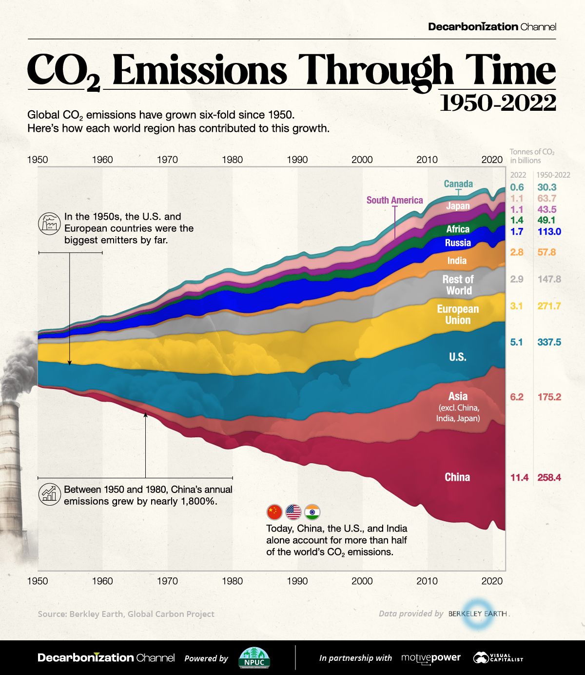 CO2 emissions.jpeg