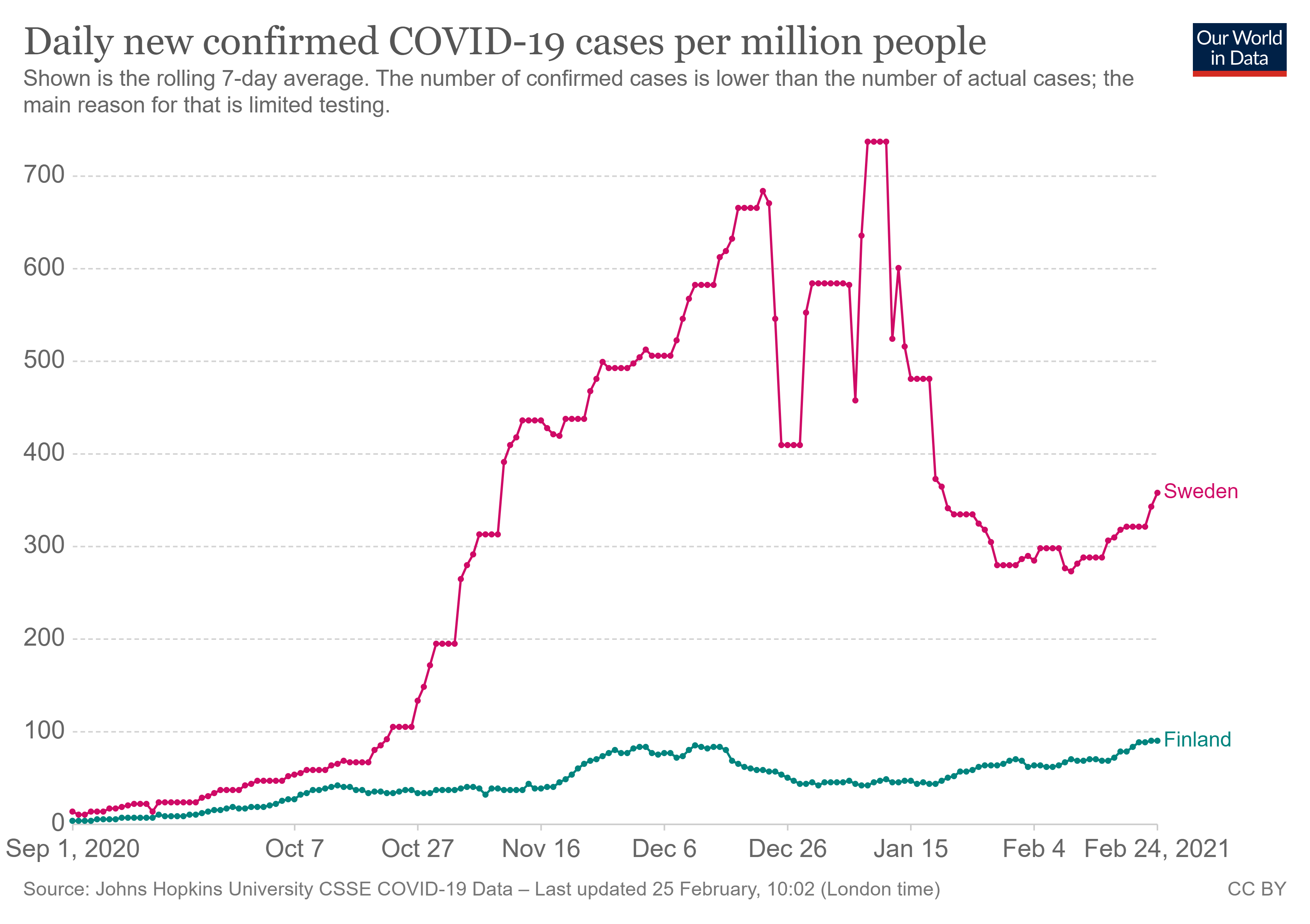 coronavirus-data-explorer (1).png