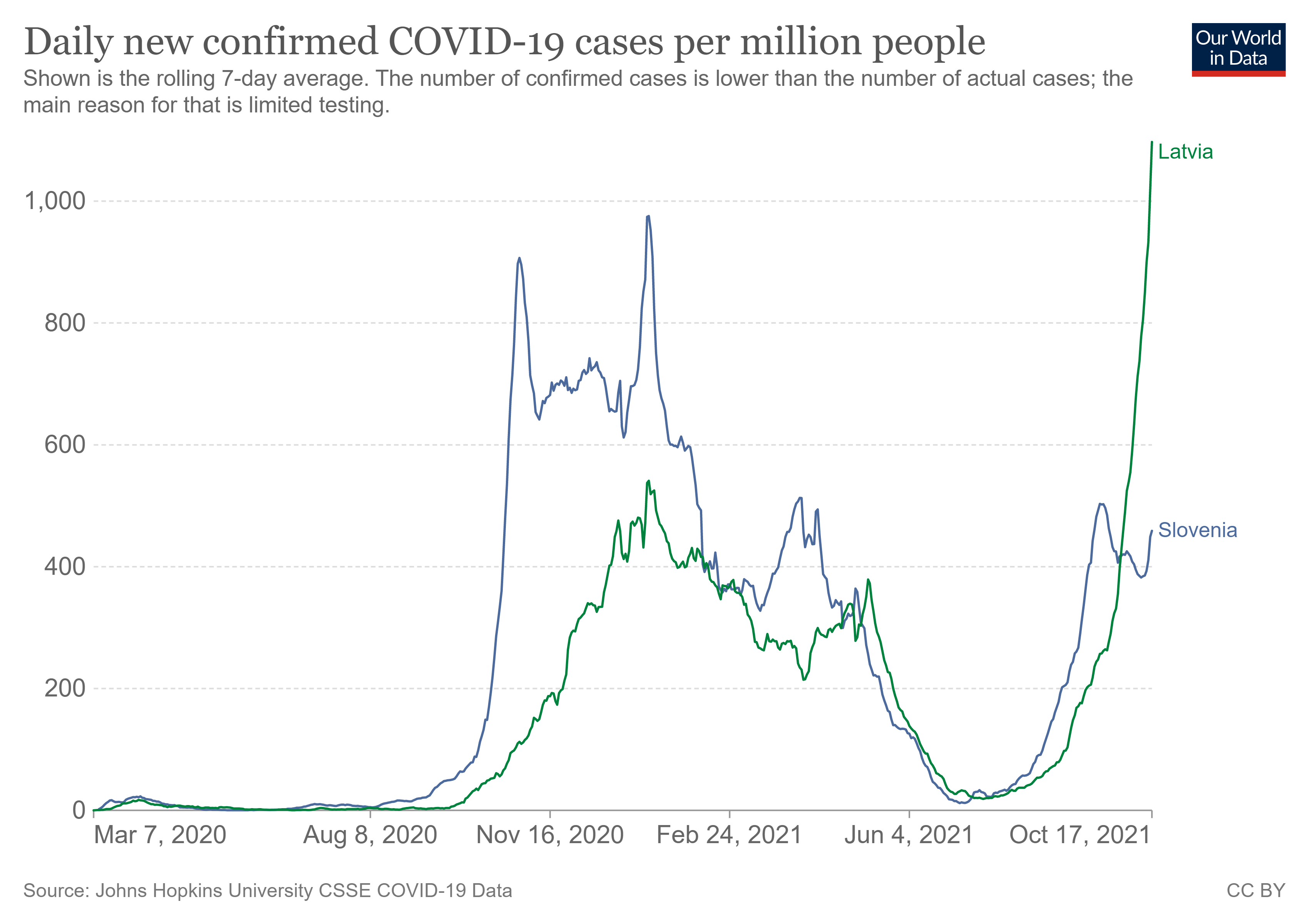coronavirus-data-explorer (14).png