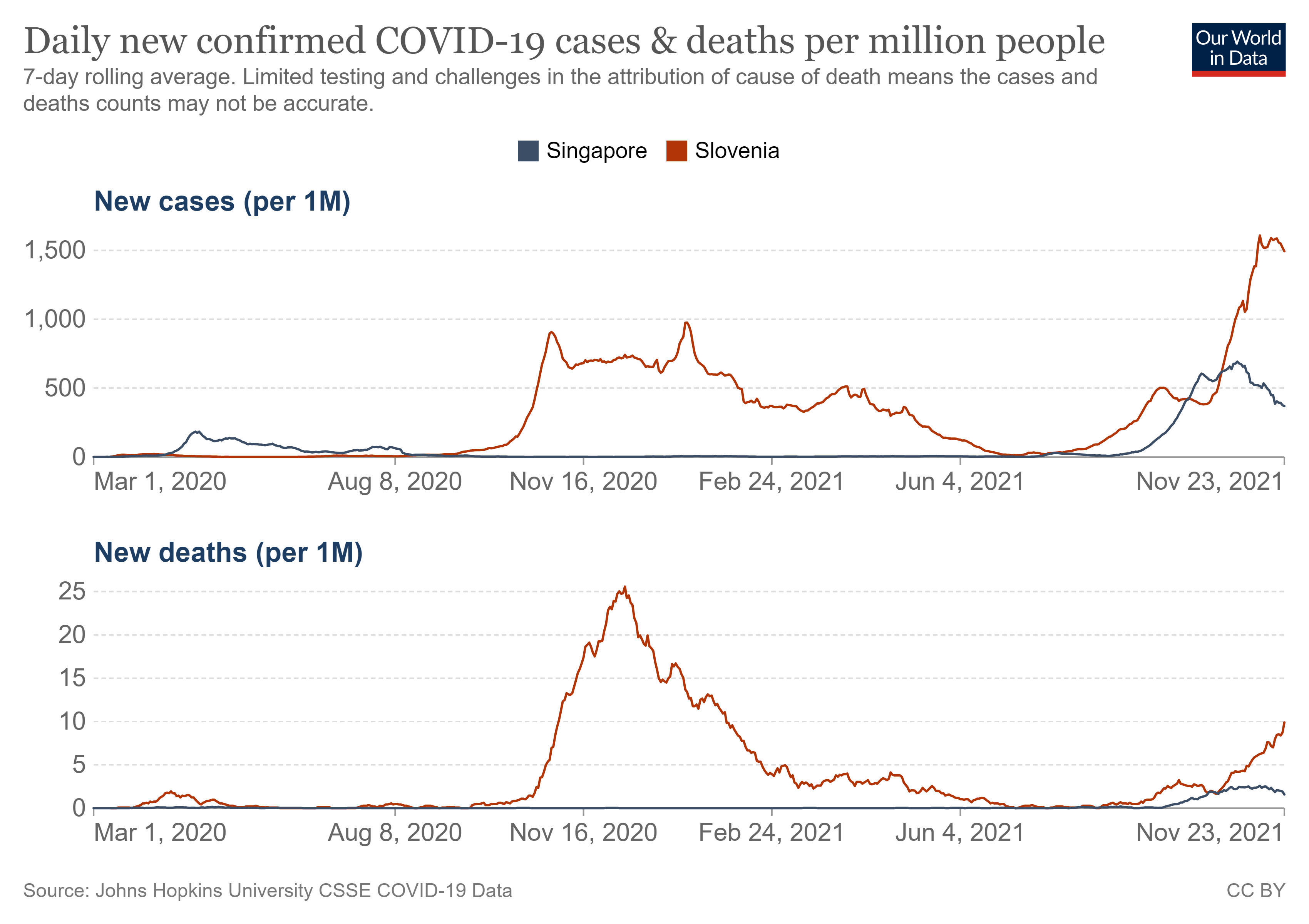coronavirus-data-explorer (16).png