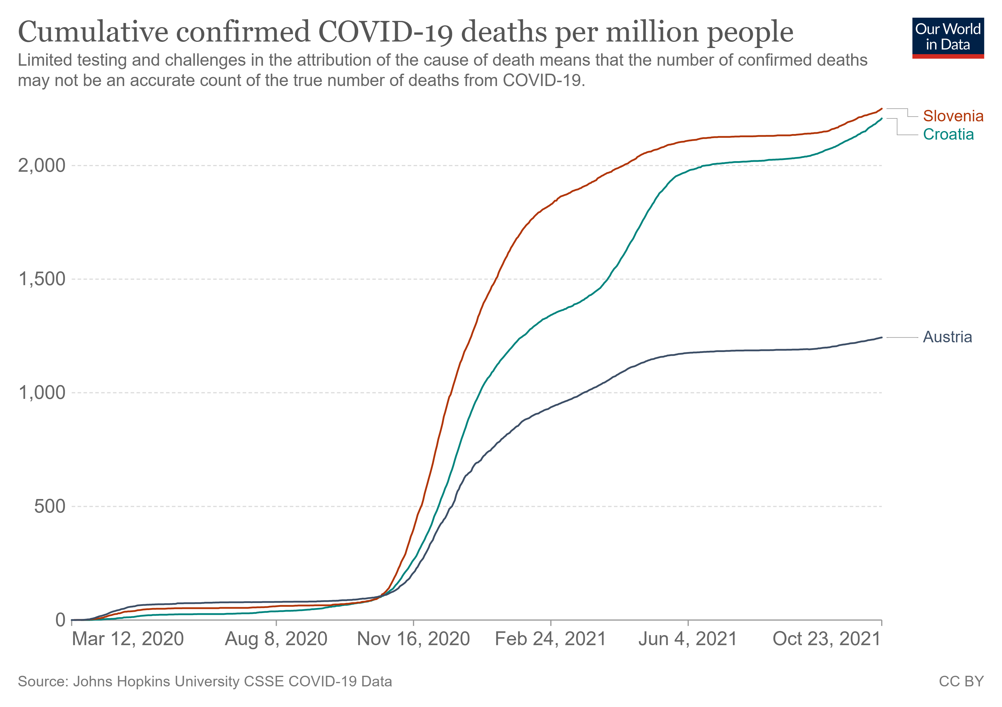 coronavirus-data-explorer (17).png