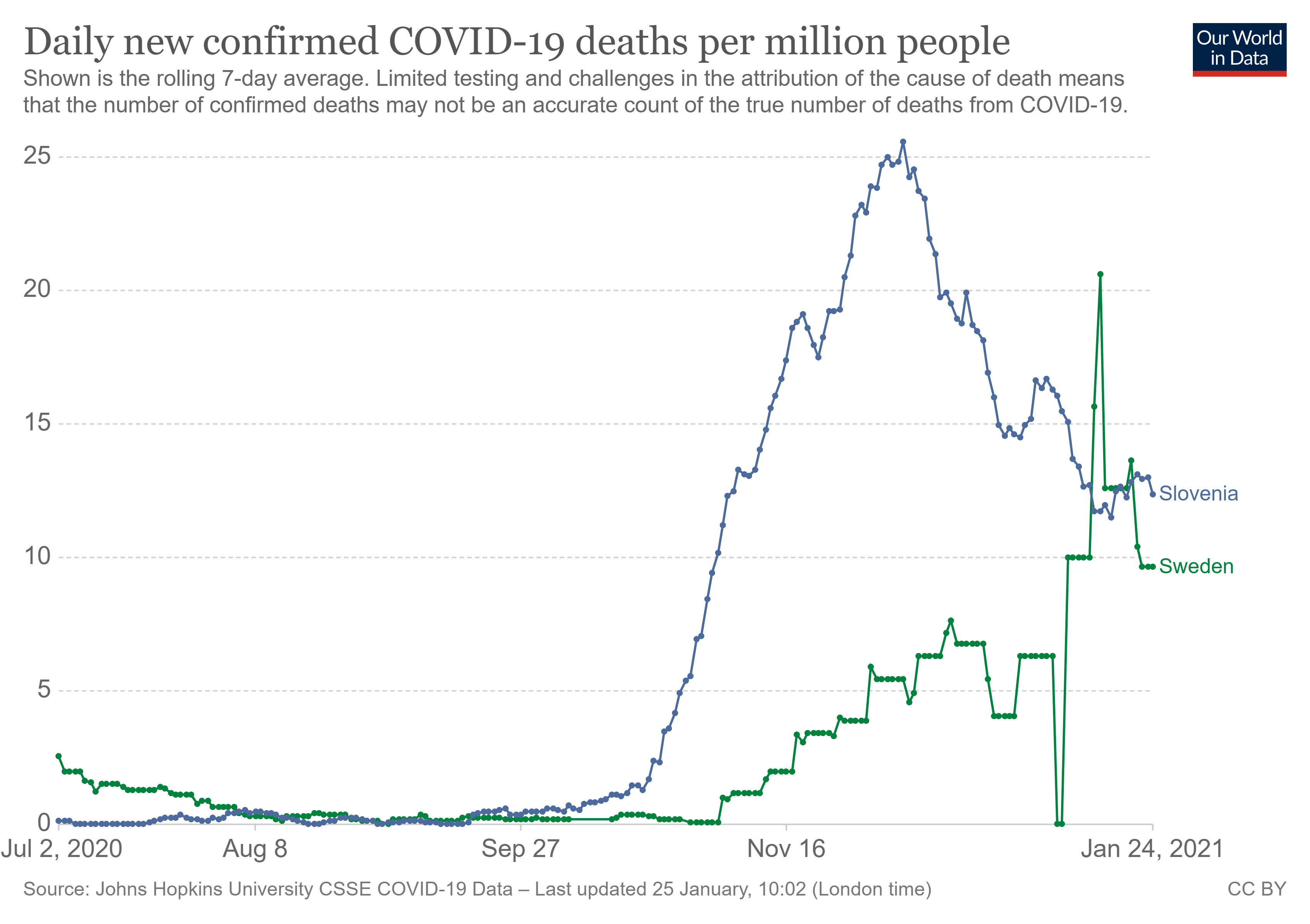 coronavirus-data-explorer (2).png