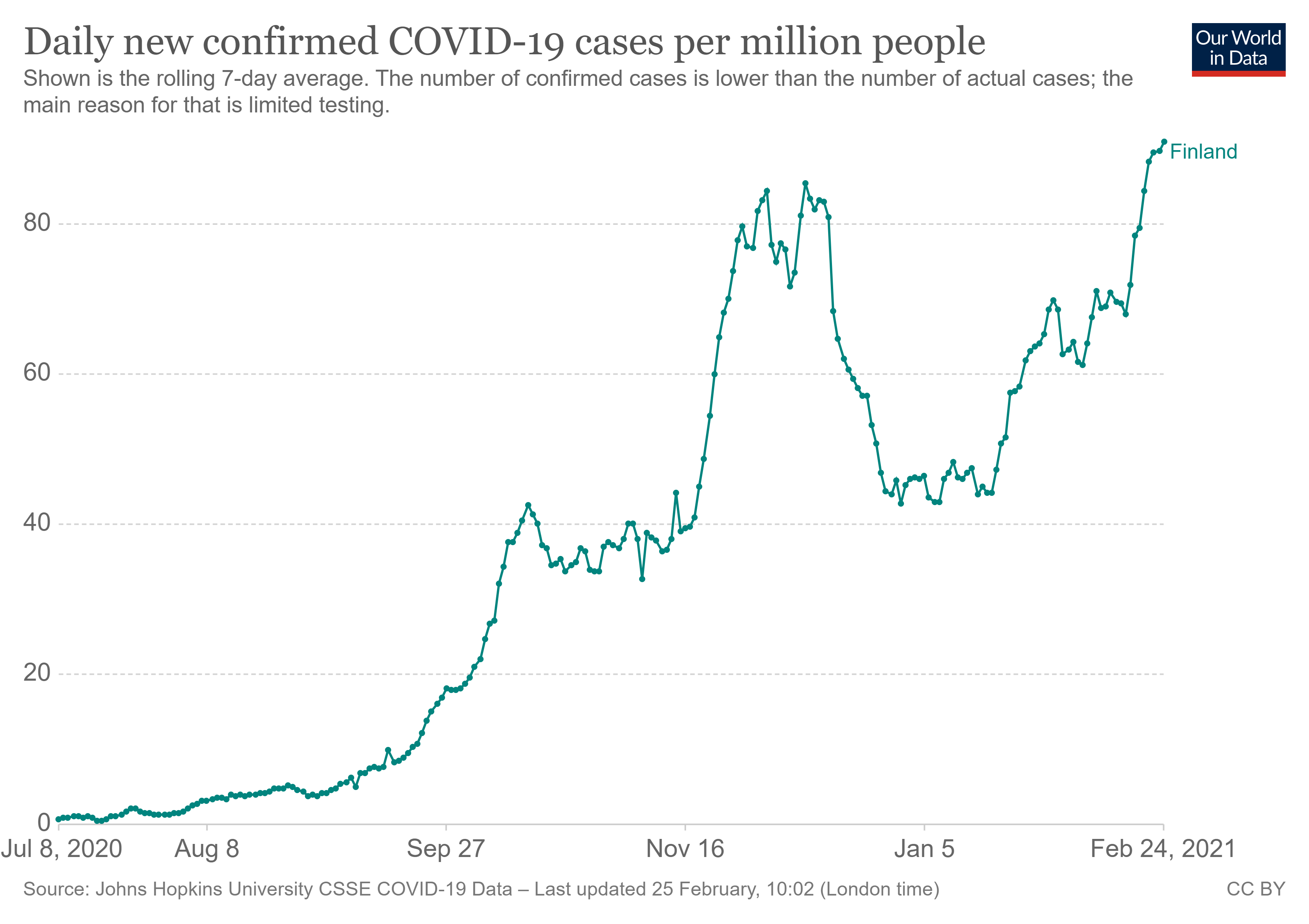 coronavirus-data-explorer (2).png