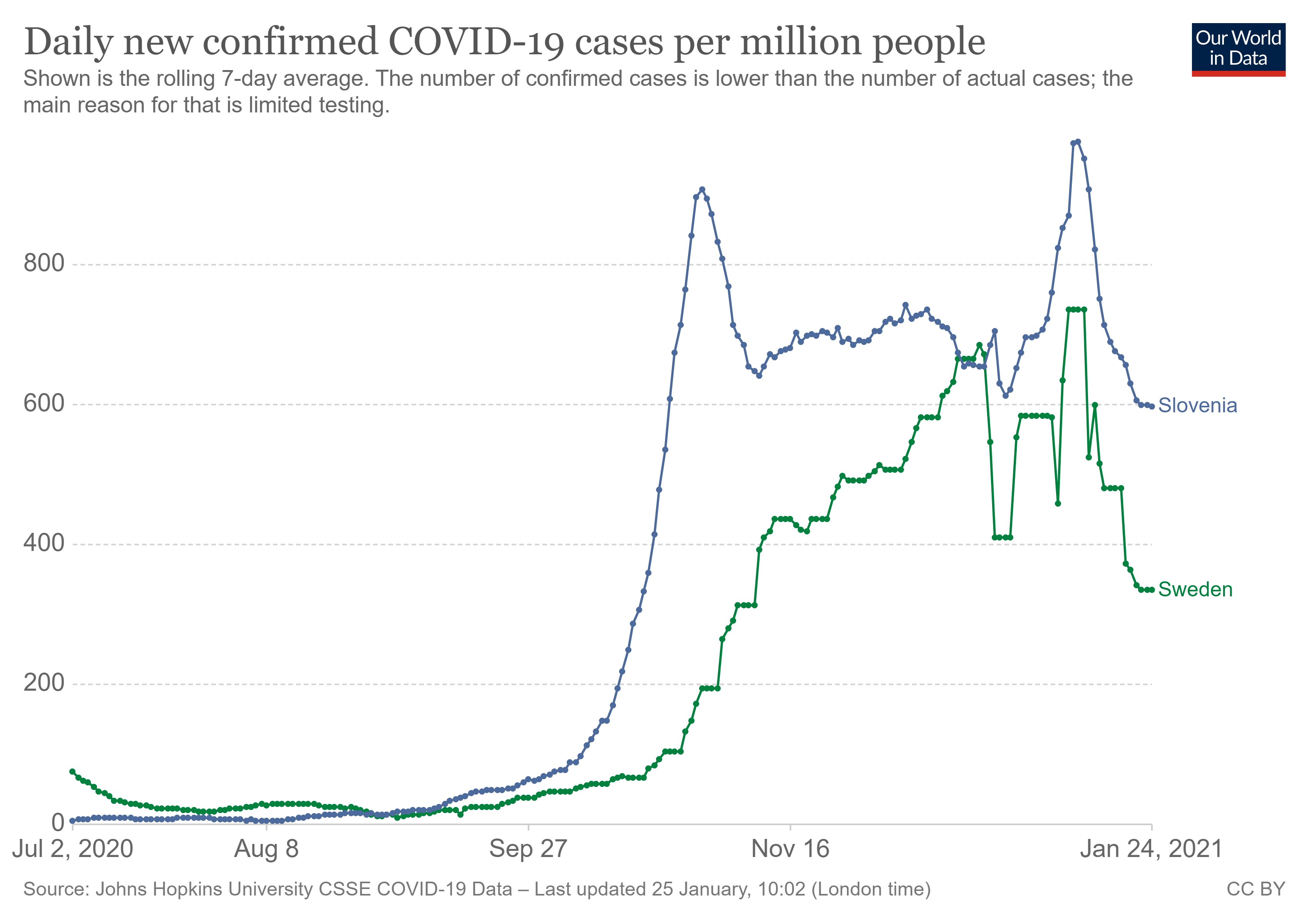 coronavirus-data-explorer (3).png