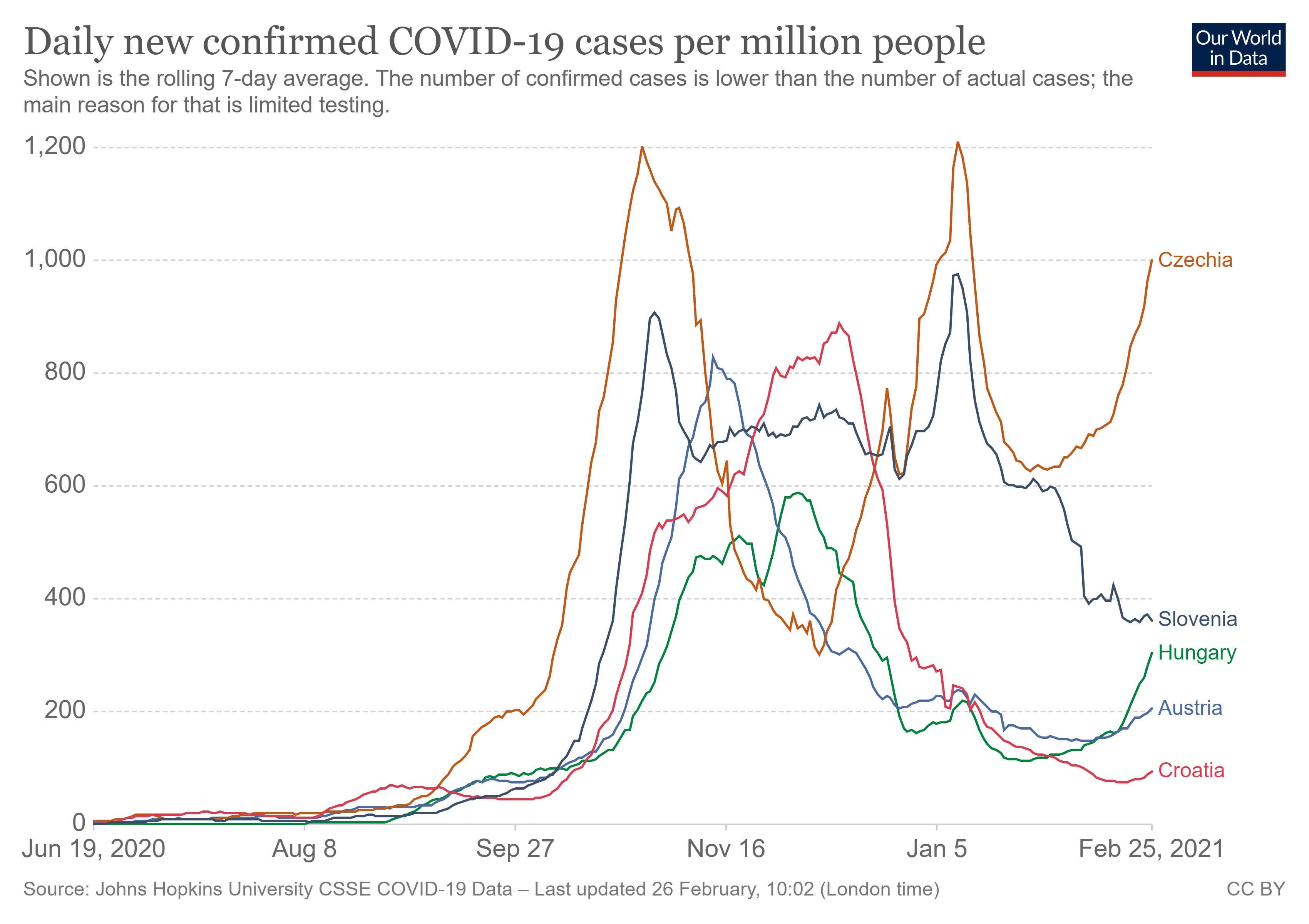 coronavirus-data-explorer (3).png