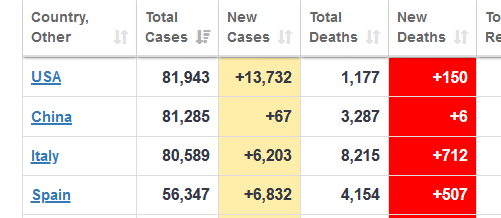 Coronavirus_Update_(Live)_525,297_Cases_and_23,701_Deaths_from_COVID-19_Virus_Outbreak_-_World...png