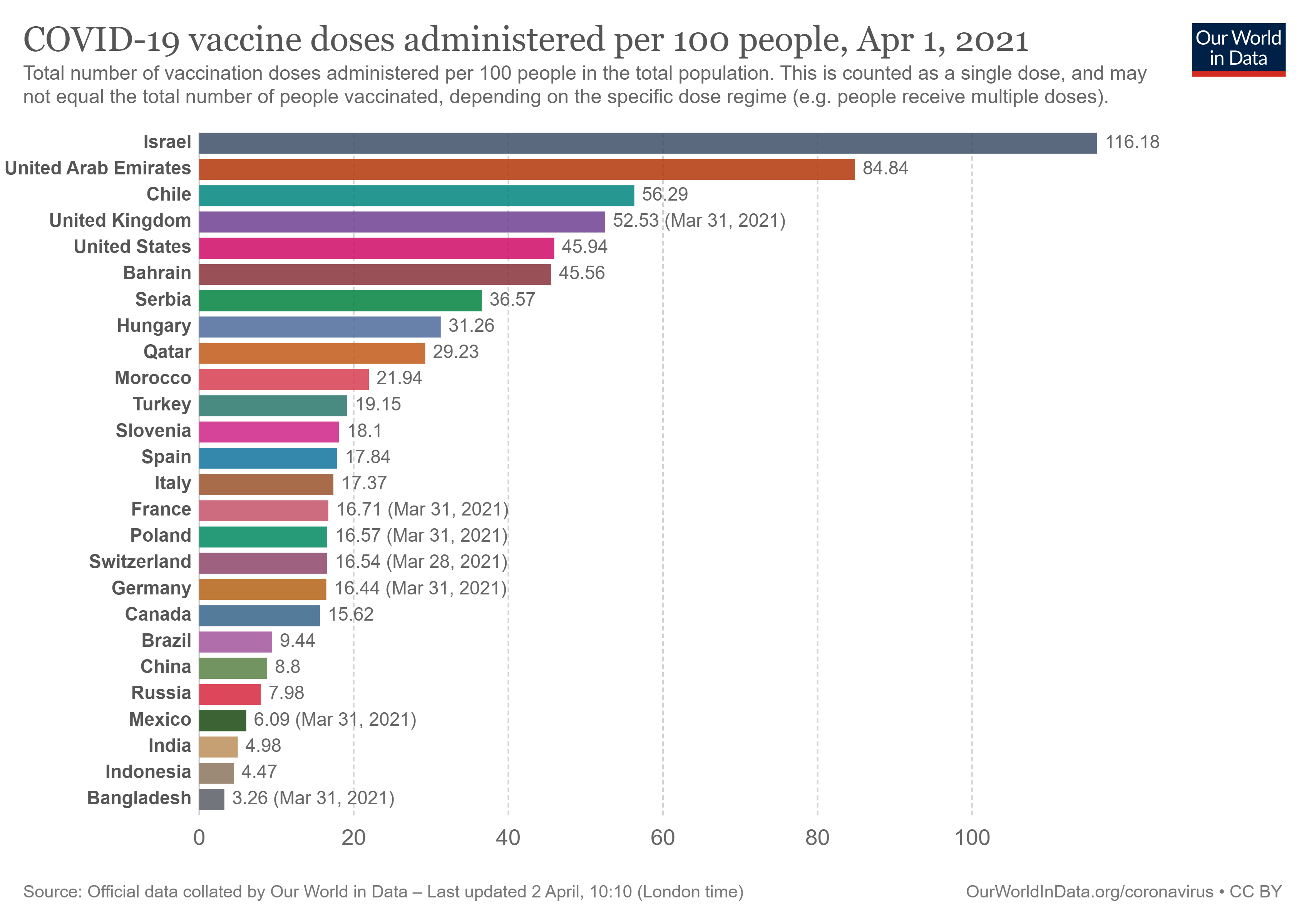 covid-vaccination-doses-per-capita (1).png