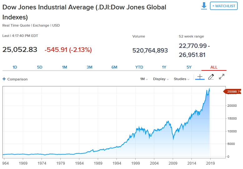 djia decades.png