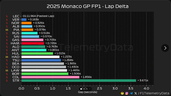 FP1 Monaco.png