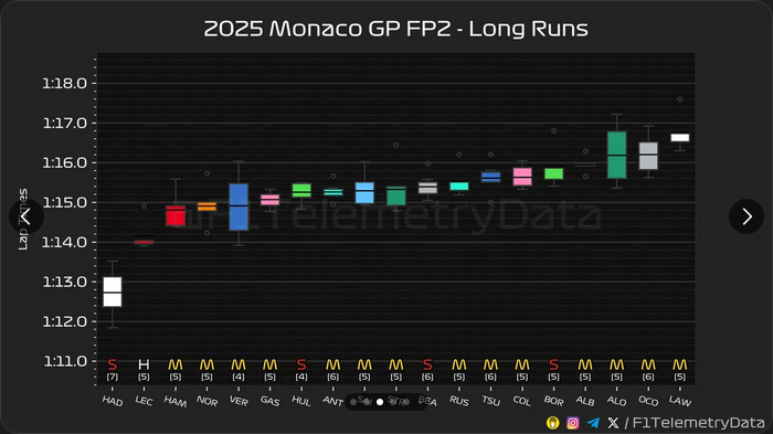 FP2 Long runs.png
