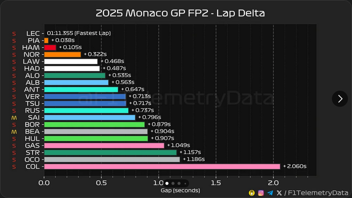 FP2 Monaco.png