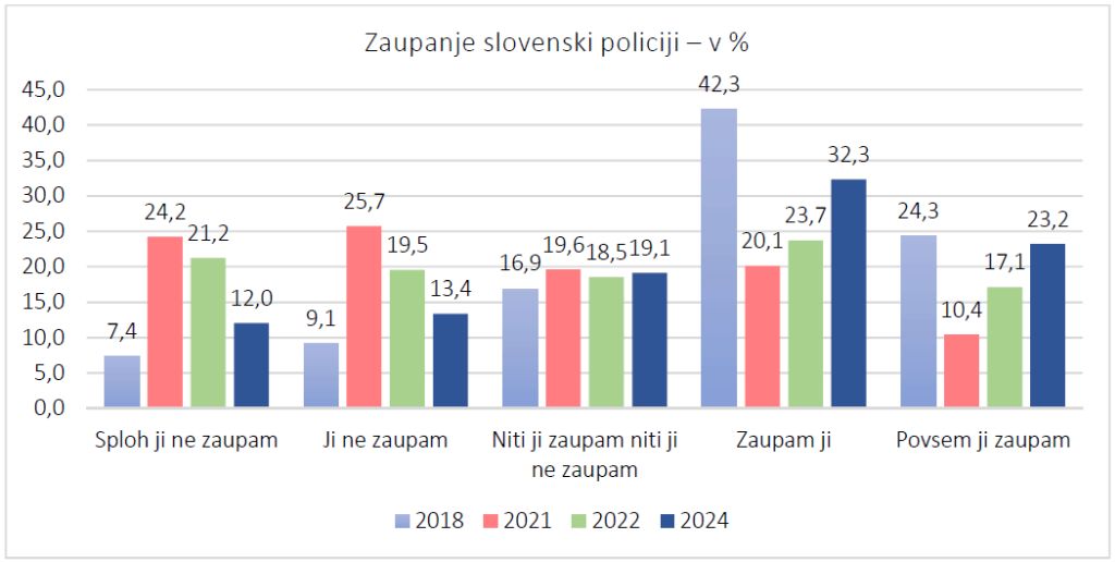 Graf-zaupanje_slovenski_policiji.jpg