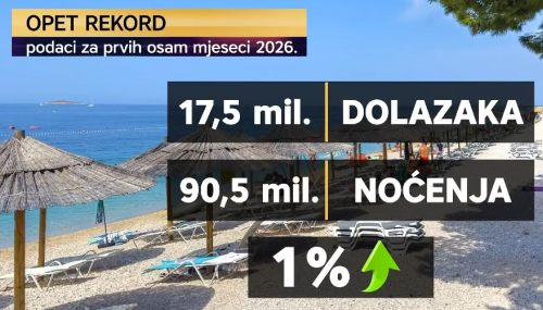 hrvaska turistov 2026.png