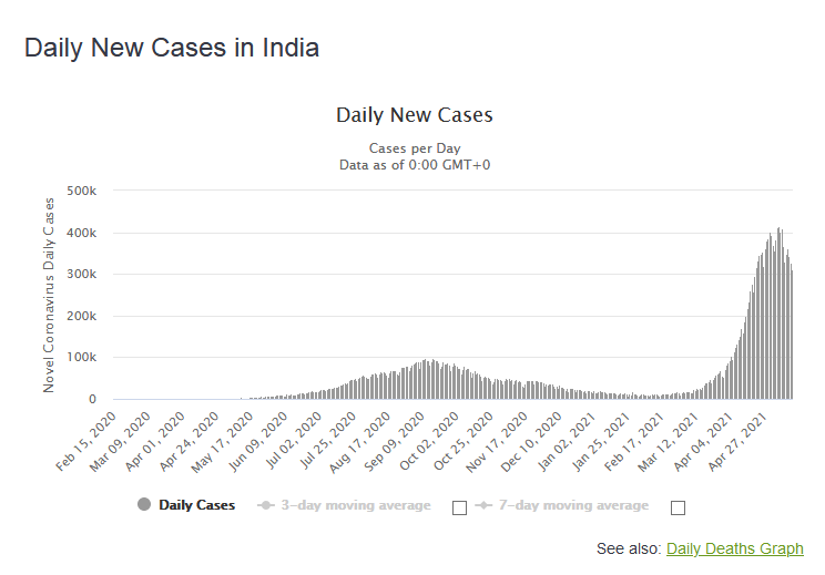Ivermectin_India.png