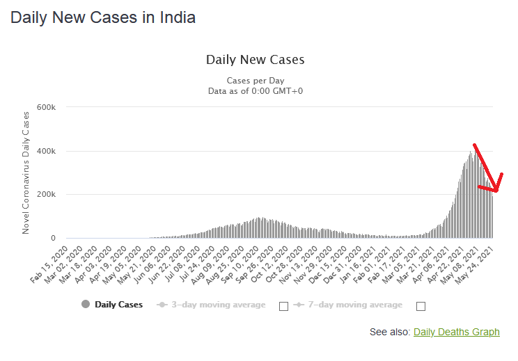Ivermectin_India.png