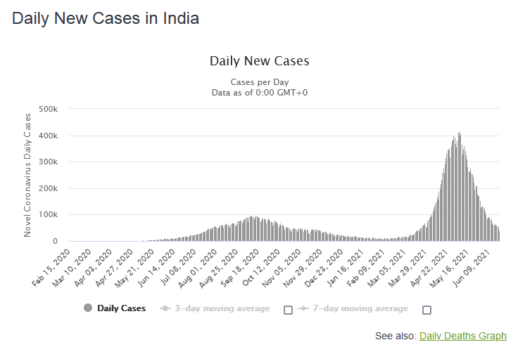 Ivermectin_India.png