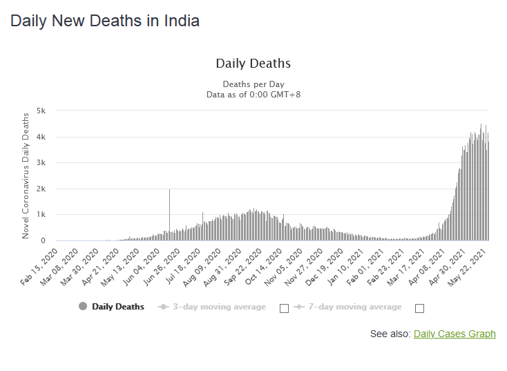 Ivermectin_India_deaths.png