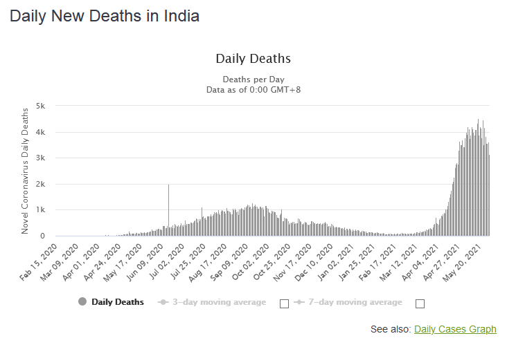 Ivermectin_India_deaths.png