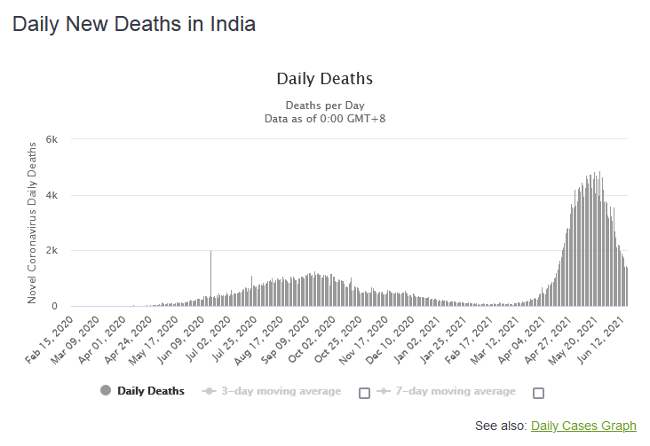 Ivermectin_India_deaths.png