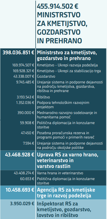kmetijstvo.png