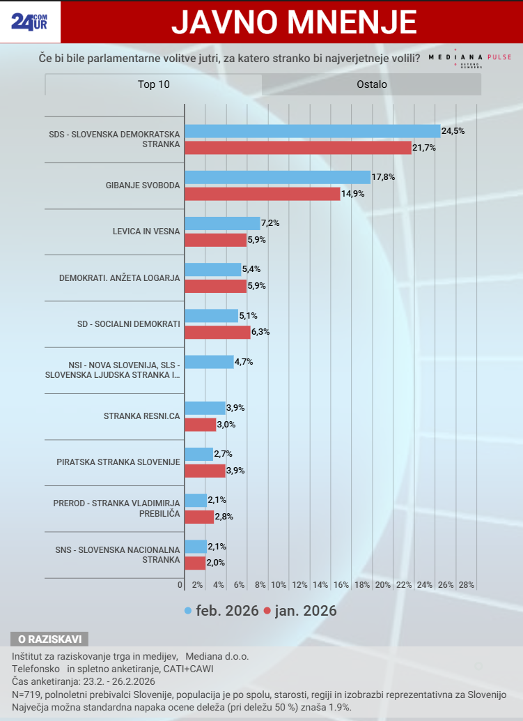 mediana marec 2026.png