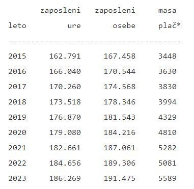 mju javni sektor zaposleni place do 2023.jpg