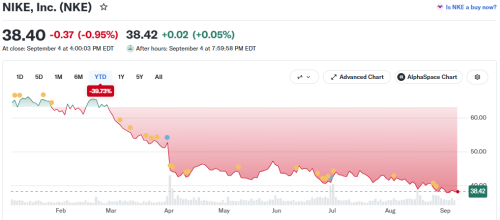 nike stock.png