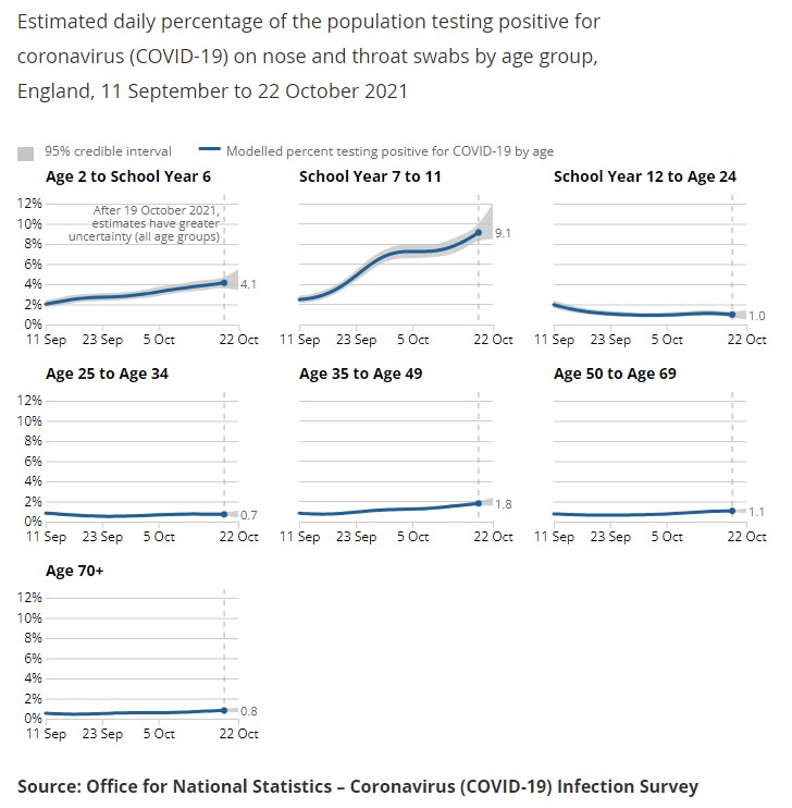 ONS-Age-211029-1.jpg