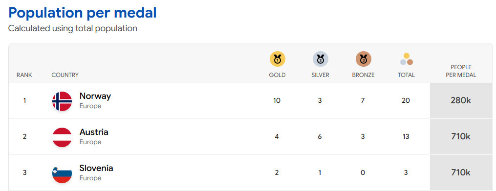 people per medal.png