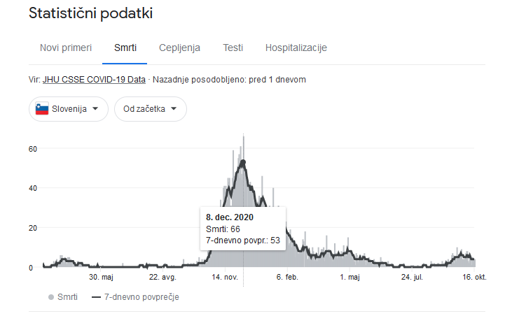Posnetek zaslona 2021-10-17 113722.png