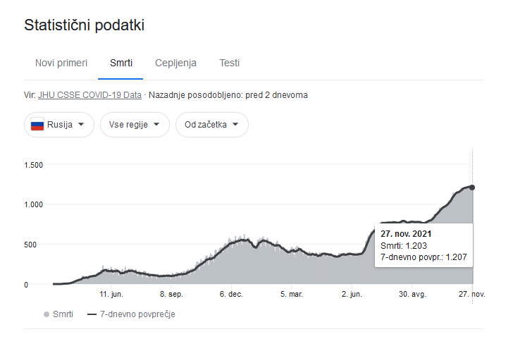Posnetek zaslona 2021-11-28 130156.png