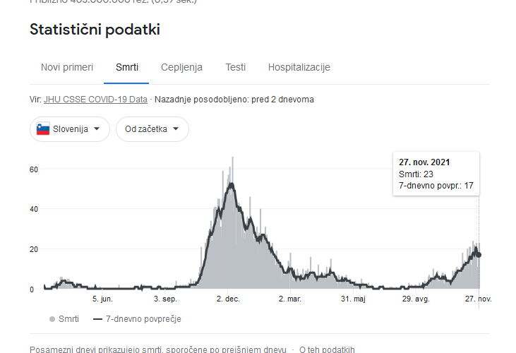 Posnetek zaslona 2021-11-28 130313.png