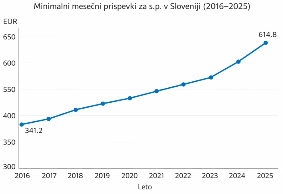 prispevki sp.png