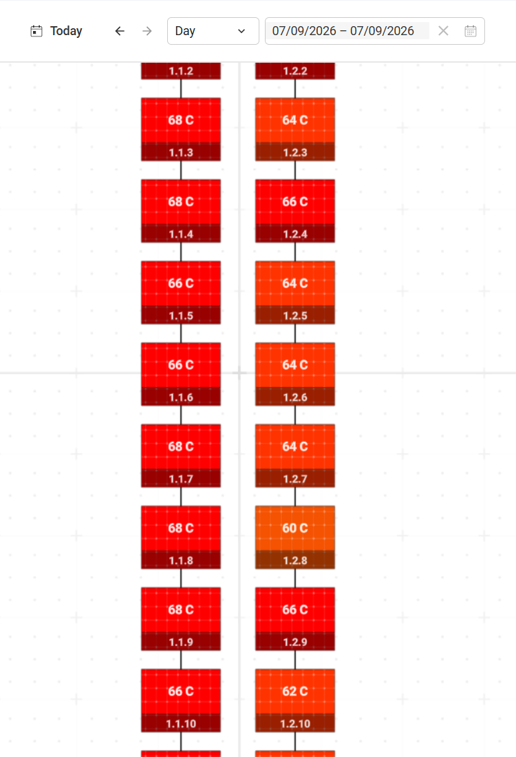 Razsmernik temperatura.png