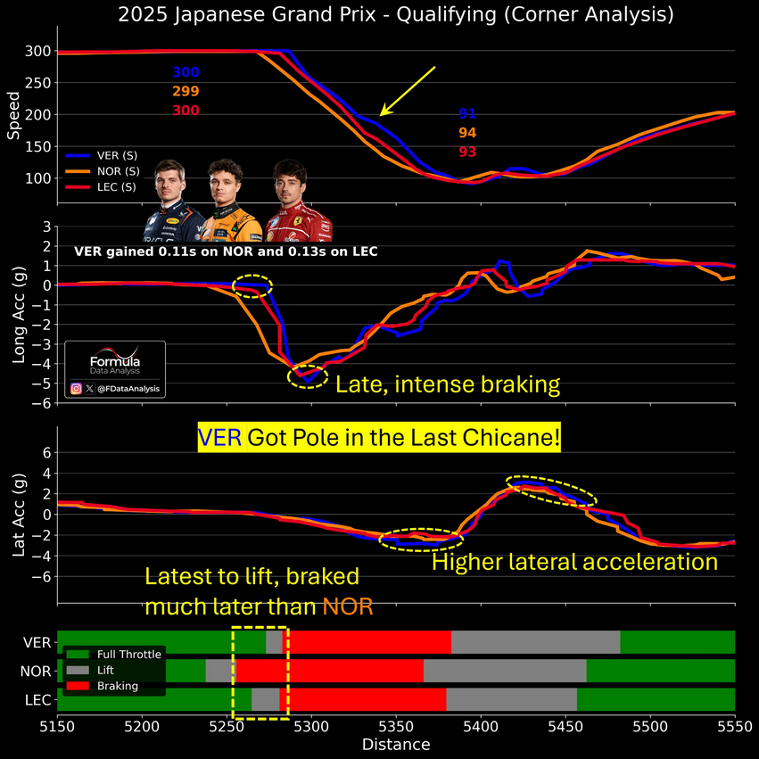 Screenshot 2025-04-05 at 15-23-34 Formula Data Analysis (@FDataAnalysis) _ X.png