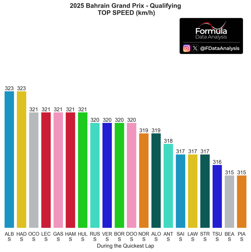 Screenshot 2025-04-13 at 09-25-12 Formula Data Analysis on X All the drivers Teams who opted f...png