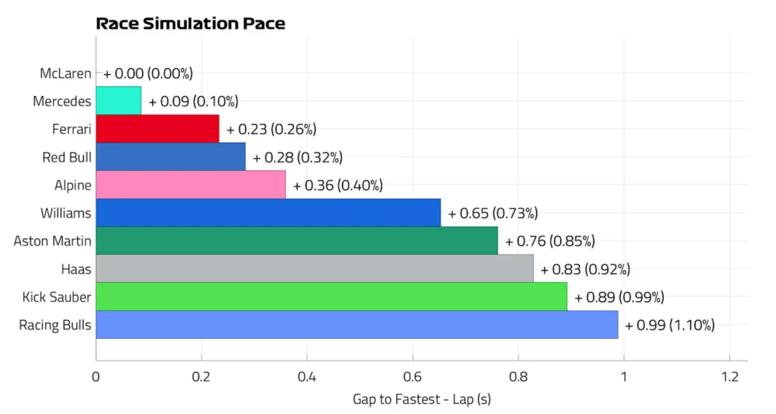 Screenshot 2025-04-19 at 10-00-43 Formula 1.png
