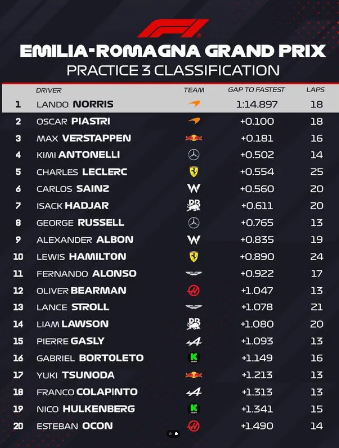 Screenshot 2025-05-17 at 14-27-01 Formula 1.png