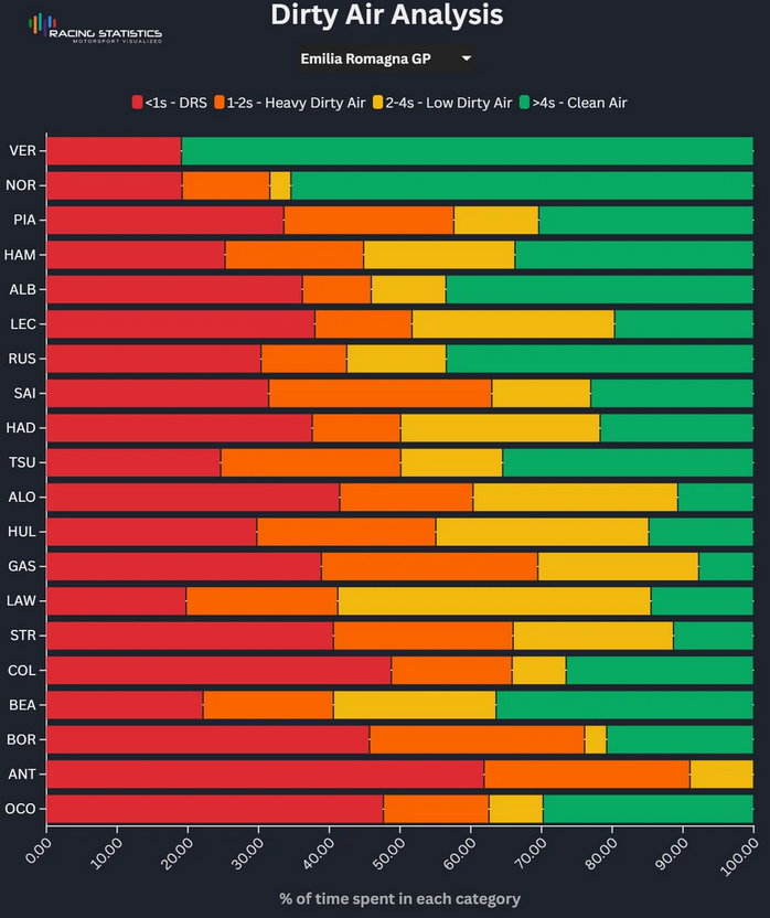 Screenshot 2025-05-18 at 21-44-23 Formula 1.png