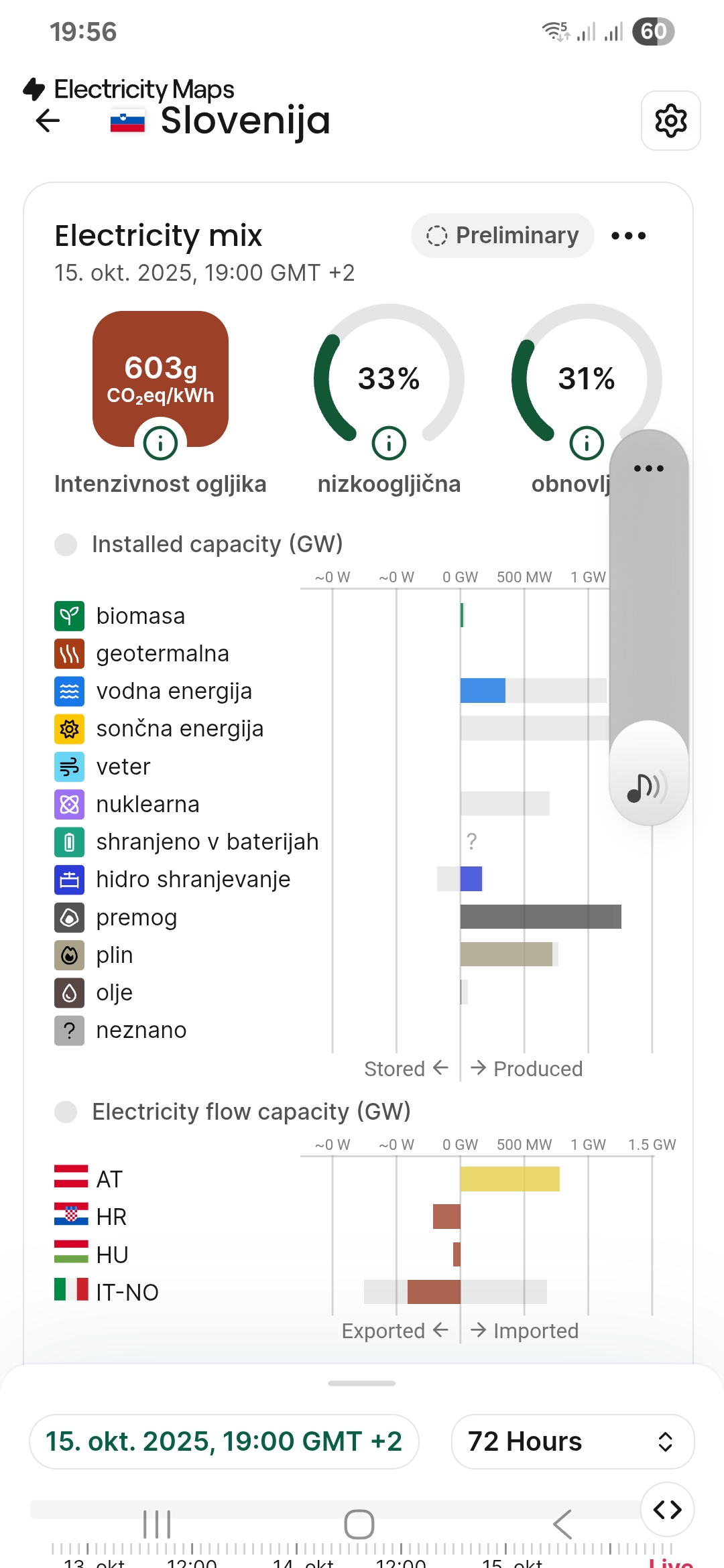 Screenshot_20251015_195602_Electricity Maps.jpg