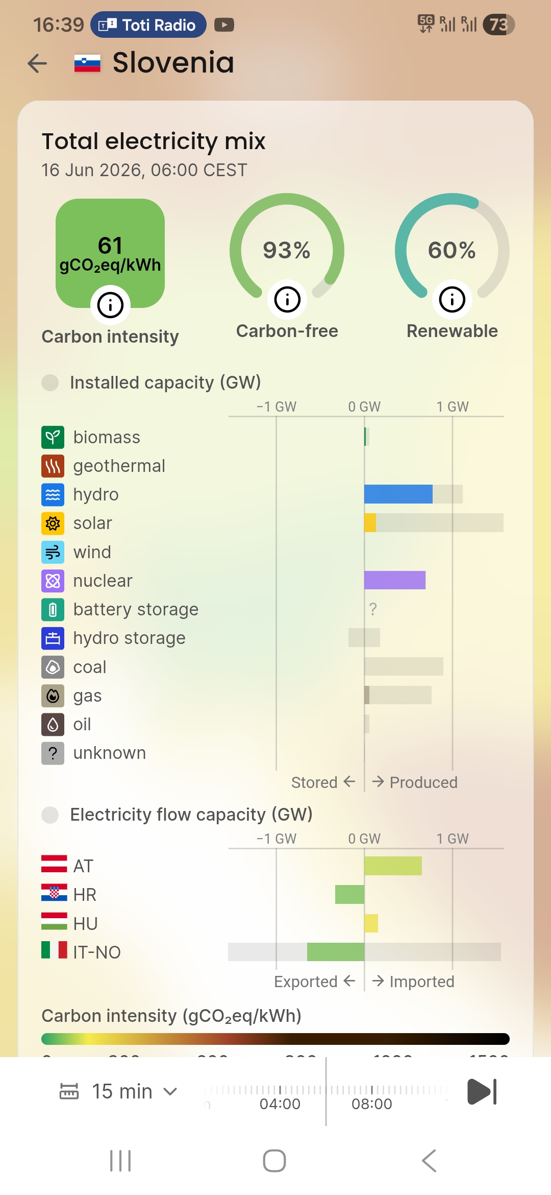 Screenshot_20260616_163951_Electricity Maps.jpg