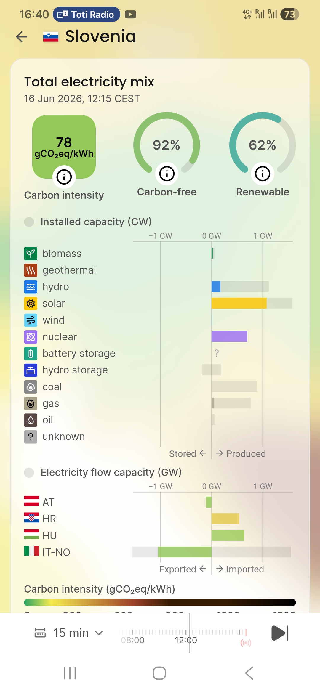 Screenshot_20260616_164002_Electricity Maps.jpg