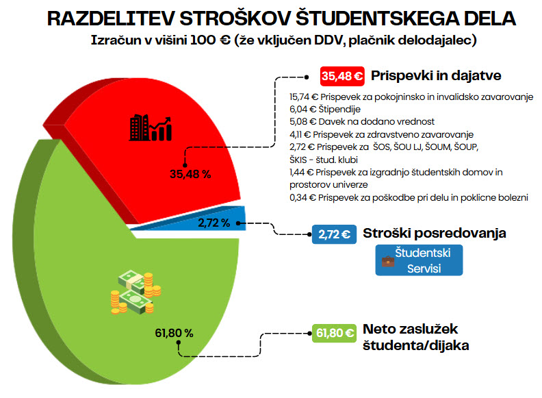 studentsko delo stroski.png